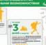 3 декабря — международный день инвалидов - Окружная больница