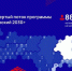 25 жителей Чукотки заявились на участие в четвертом потоке программы «Муравьев-Амурский 2030» - Администрация г.Анадырь