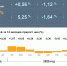 Инфляция в Чукотском автономном округе в сентябре 2025 года - Anadyr.Org