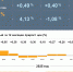 Инфляция в Чукотском автономном округе в ноябре 2025 года - Anadyr.Org