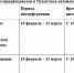 📺Весна близко: на Чукотке начинается период солнечной интерференции. - Администрация г.Анадырь
